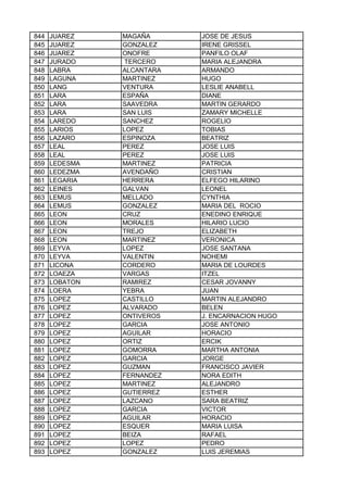 844 JUAREZ MAGAÑA JOSE DE JESUS
845 JUAREZ GONZALEZ IRENE GRISSEL
846 JUAREZ ONOFRE PANFILO OLAF
847 JURADO TERCERO MARIA ALEJANDRA
848 LABRA ALCANTARA ARMANDO
849 LAGUNA MARTINEZ HUGO
850 LANG VENTURA LESLIE ANABELL
851 LARA ESPAÑA DIANE
852 LARA SAAVEDRA MARTIN GERARDO
853 LARA SAN LUIS ZAMARY MICHELLE
854 LAREDO SANCHEZ ROGELIO
855 LARIOS LOPEZ TOBIAS
856 LAZARO ESPINOZA BEATRIZ
857 LEAL PEREZ JOSE LUIS
858 LEAL PEREZ JOSE LUIS
859 LEDESMA MARTINEZ PATRICIA
860 LEDEZMA AVENDAÑO CRISTIAN
861 LEGARIA HERRERA ELFEGO HILARINO
862 LEINES GALVAN LEONEL
863 LEMUS MELLADO CYNTHIA
864 LEMUS GONZALEZ MARIA DEL ROCIO
865 LEON CRUZ ENEDINO ENRIQUE
866 LEON MORALES HILARIO LUCIO
867 LEON TREJO ELIZABETH
868 LEON MARTINEZ VERONICA
869 LEYVA LOPEZ JOSE SANTANA
870 LEYVA VALENTIN NOHEMI
871 LICONA CORDERO MARIA DE LOURDES
872 LOAEZA VARGAS ITZEL
873 LOBATON RAMIREZ CESAR JOVANNY
874 LOERA YEBRA JUAN
875 LOPEZ CASTILLO MARTIN ALEJANDRO
876 LOPEZ ALVARADO BELEN
877 LOPEZ ONTIVEROS J. ENCARNACION HUGO
878 LOPEZ GARCIA JOSE ANTONIO
879 LOPEZ AGUILAR HORACIO
880 LOPEZ ORTIZ ERCIK
881 LOPEZ GOMORRA MARTHA ANTONIA
882 LOPEZ GARCIA JORGE
883 LOPEZ GUZMAN FRANCISCO JAVIER
884 LOPEZ FERNANDEZ NORA EDITH
885 LOPEZ MARTINEZ ALEJANDRO
886 LOPEZ GUTIERREZ ESTHER
887 LOPEZ LAZCANO SARA BEATRIZ
888 LOPEZ GARCIA VICTOR
889 LOPEZ AGUILAR HORACIO
890 LOPEZ ESQUER MARIA LUISA
891 LOPEZ BEIZA RAFAEL
892 LOPEZ LOPEZ PEDRO
893 LOPEZ GONZALEZ LUIS JEREMIAS
 