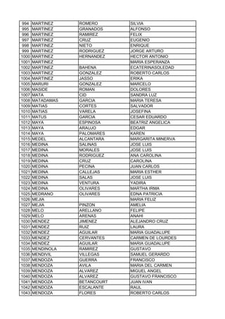 994 MARTINEZ ROMERO SILVIA
995 MARTINEZ GRANADOS ALFONSO
996 MARTINEZ RAMIREZ FELIX
997 MARTINEZ CRUZ EUGENIO
998 MARTINEZ NIETO ENRIQUE
999 MARTINEZ RODRIGUEZ JORGE ARTURO
1000 MARTINEZ HERNANDEZ HECTOR ANTONIO
1001 MARTINEZ MARIA ESPERANZA
1002 MARTINEZ BAHENA ECATERINASOLEDAD
1003 MARTINEZ GONZALEZ ROBERTO CARLOS
1004 MARTINEZ JASSO ERIKA
1005 MARURI GONZALEZ MARCELO
1006 MASIDE ROMAN DOLORES
1007 MATA CID SANDRA LUZ
1008 MATADAMAS GARCIA MARIA TERESA
1009 MATIAS CORTES SALVADOR
1010 MATIAS VARELA JOSEFINA
1011 MATUS GARCIA CESAR EDUARDO
1012 MAYA ESPINOSA BEATRIZ ANGELICA
1013 MAYA ARAUJO EDGAR
1014 MAYA PALOMARES KAREN
1015 MEDEL ALCANTARA MARGARITA MINERVA
1016 MEDINA SALINAS JOSE LUIS
1017 MEDINA MORALES JOSE LUIS
1018 MEDINA RODRIGUEZ ANA CAROLINA
1019 MEDINA CRUZ CAROLINA
1020 MEDINA PECINA JUAN CARLOS
1021 MEDINA CALLEJAS MARIA ESTHER
1022 MEDINA SALAS JOSE LUIS
1023 MEDINA VENTURA YADIRA
1024 MEDINA OLIVARES MARTHA IRMA
1025 MEDRANO OLIVARES EDNA PATRICIA
1026 MEJIA MARIA FELIZ
1027 MEJIA PINZON AMELIA
1028 MELO ARELLANO FELIPE
1029 MELO ARENAS ANAHI
1030 MENDEZ JIMENEZ ALEJANDRO CRUZ
1031 MENDEZ RUIZ LAURA
1032 MENDEZ AGUILAR MARIA GUADALUPE
1033 MENDEZ CERVANTES CARMEN DE LOURDES
1034 MENDEZ AGUILAR MARIA GUADALUPE
1035 MENDINOLA RAMIREZ GUSTAVO
1036 MENDIVIL VILLEGAS SAMUEL GERARDO
1037 MENDOZA GUERRA FRANCISCO
1038 MENDOZA AVILA MARIA DEL CARMEN
1039 MENDOZA ALVAREZ MIGUEL ANGEL
1040 MENDOZA ALVAREZ GUSTAVO FRANCISCO
1041 MENDOZA BETANCOURT JUAN IVAN
1042 MENDOZA ESCALANTE RAUL
1043 MENDOZA FLORES ROBERTO CARLOS
 