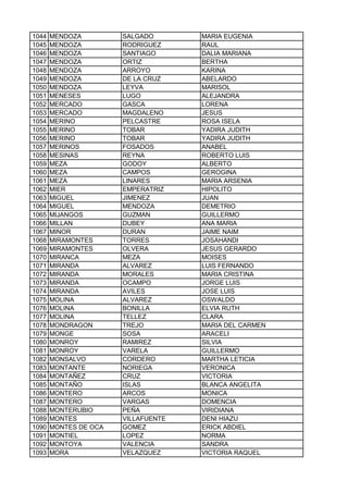 1044 MENDOZA SALGADO MARIA EUGENIA
1045 MENDOZA RODRIGUEZ RAUL
1046 MENDOZA SANTIAGO DALIA MARIANA
1047 MENDOZA ORTIZ BERTHA
1048 MENDOZA ARROYO KARINA
1049 MENDOZA DE LA CRUZ ABELARDO
1050 MENDOZA LEYVA MARISOL
1051 MENESES LUGO ALEJANDRA
1052 MERCADO GASCA LORENA
1053 MERCADO MAGDALENO JESUS
1054 MERINO PELCASTRE ROSA ISELA
1055 MERINO TOBAR YADIRA JUDITH
1056 MERINO TOBAR YADIRA JUDITH
1057 MERINOS FOSADOS ANABEL
1058 MESINAS REYNA ROBERTO LUIS
1059 MEZA GODOY ALBERTO
1060 MEZA CAMPOS GEROGINA
1061 MEZA LINARES MARIA ARSENIA
1062 MIER EMPERATRIZ HIPOLITO
1063 MIGUEL JIMENEZ JUAN
1064 MIGUEL MENDOZA DEMETRIO
1065 MIJANGOS GUZMAN GUILLERMO
1066 MILLAN DUBEY ANA MARIA
1067 MINOR DURAN JAIME NAIM
1068 MIRAMONTES TORRES JOSAHANDI
1069 MIRAMONTES OLVERA JESUS GERARDO
1070 MIRANCA MEZA MOISES
1071 MIRANDA ALVAREZ LUIS FERNANDO
1072 MIRANDA MORALES MARIA CRISTINA
1073 MIRANDA OCAMPO JORGE LUIS
1074 MIRANDA AVILES JOSE LUIS
1075 MOLINA ALVAREZ OSWALDO
1076 MOLINA BONILLA ELVIA RUTH
1077 MOLINA TELLEZ CLARA
1078 MONDRAGON TREJO MARIA DEL CARMEN
1079 MONGE SOSA ARACELI
1080 MONROY RAMIREZ SILVIA
1081 MONROY VARELA GUILLERMO
1082 MONSALVO CORDERO MARTHA LETICIA
1083 MONTANTE NORIEGA VERONICA
1084 MONTAÑEZ CRUZ VICTORIA
1085 MONTAÑO ISLAS BLANCA ANGELITA
1086 MONTERO ARCOS MONICA
1087 MONTERO VARGAS DOMENCIA
1088 MONTERUBIO PEÑA VIRIDIANA
1089 MONTES VILLAFUENTE DENI HIAZU
1090 MONTES DE OCA GOMEZ ERICK ABDIEL
1091 MONTIEL LOPEZ NORMA
1092 MONTOYA VALENCIA SANDRA
1093 MORA VELAZQUEZ VICTORIA RAQUEL
 