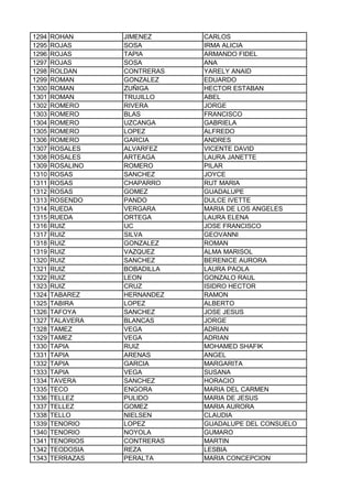 1294 ROHAN JIMENEZ CARLOS
1295 ROJAS SOSA IRMA ALICIA
1296 ROJAS TAPIA ARMANDO FIDEL
1297 ROJAS SOSA ANA
1298 ROLDAN CONTRERAS YARELY ANAID
1299 ROMAN GONZALEZ EDUARDO
1300 ROMAN ZUÑIGA HECTOR ESTABAN
1301 ROMAN TRUJILLO ABEL
1302 ROMERO RIVERA JORGE
1303 ROMERO BLAS FRANCISCO
1304 ROMERO UZCANGA GABRIELA
1305 ROMERO LOPEZ ALFREDO
1306 ROMERO GARCIA ANDRES
1307 ROSALES ALVARFEZ VICENTE DAVID
1308 ROSALES ARTEAGA LAURA JANETTE
1309 ROSALINO ROMERO PILAR
1310 ROSAS SANCHEZ JOYCE
1311 ROSAS CHAPARRO RUT MARIA
1312 ROSAS GOMEZ GUADALUPE
1313 ROSENDO PANDO DULCE IVETTE
1314 RUEDA VERGARA MARIA DE LOS ANGELES
1315 RUEDA ORTEGA LAURA ELENA
1316 RUIZ UC JOSE FRANCISCO
1317 RUIZ SILVA GEOVANNI
1318 RUIZ GONZALEZ ROMAN
1319 RUIZ VAZQUEZ ALMA MARISOL
1320 RUIZ SANCHEZ BERENICE AURORA
1321 RUIZ BOBADILLA LAURA PAOLA
1322 RUIZ LEON GONZALO RAUL
1323 RUIZ CRUZ ISIDRO HECTOR
1324 TABAREZ HERNANDEZ RAMON
1325 TABIRA LOPEZ ALBERTO
1326 TAFOYA SANCHEZ JOSE JESUS
1327 TALAVERA BLANCAS JORGE
1328 TAMEZ VEGA ADRIAN
1329 TAMEZ VEGA ADRIAN
1330 TAPIA RUIZ MOHAMED SHAFIK
1331 TAPIA ARENAS ANGEL
1332 TAPIA GARCIA MARGARITA
1333 TAPIA VEGA SUSANA
1334 TAVERA SANCHEZ HORACIO
1335 TECO ENGORA MARIA DEL CARMEN
1336 TELLEZ PULIDO MARIA DE JESUS
1337 TELLEZ GOMEZ MARIA AURORA
1338 TELLO NIELSEN CLAUDIA
1339 TENORIO LOPEZ GUADALUPE DEL CONSUELO
1340 TENORIO NOYOLA GUMARO
1341 TENORIOS CONTRERAS MARTIN
1342 TEODOSIA REZA LESBIA
1343 TERRAZAS PERALTA MARIA CONCEPCION
 