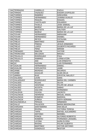 1344 TERRAZAS CARRILLO PAOLA
1345 TIRADO VAZQUEZ EDGAR LEOPOLDO
1346 TORRES RAMIREZ GREGORIA
1347 TORRES HERNANDEZ JOANNA AUXILIO
1348 TORRES RAQUEL RAQUEL
1349 TORRES CASTELAZO EDUARDO
1350 TORRES FAVELA JOSE SAMUEL
1351 TORRES MUÑOZ MARIA DE LA LUZ
1352 TORRES BAUTISTA GAUTIER
1353 TORRES MUÑOZ MARIA DE LA LUZ
1354 TOVAR HERNANDEZ ABRAHAM
1355 TOVAR HERNANDEZ ANABEL
1356 TREJO REYES CATALINA
1357 TREJO MARTINEZ KARINA
1358 TREJO PINEDA JESUS ARMANDO
1359 TREJO LOPEZ GILBERTO RICARDO
1360 TREJO PEÑA MIRIAM
1361 TRENADO RINCON VICTOR
1362 TRONCOSO DELGADO MAGALI
1363 TRUJILLO RODRIGUEZ PAUL
1364 TRUJILLO RAMIREZ LORNA ATZIN
1365 TZEEL AKE LUIS ERNESTO
1366 UC HUCHIN LUIS FERNANDO
1367 UGALDE HERNANDEZ ISMAEL
1368 UGALDE CERVANTES JAIME
1369 URIBE MORENO RICARDO
1370 URIBE AGUILAR ALMA DELIA
1371 URREA RUIZ CRYSTAL NALLELY
1372 VALADEZ LEON SARA
1373 VALAZQUEZ RODRIGUEZ MARIA DEL CARMEN
1374 VALDES ROJAS SILVIA
1375 VALDES CENTENO FELIPE DE JESUS
1376 VALDEZ ACOSTA SABAS
1377 VALDEZ GALVAN FERNANDO
1378 VALDIVIA OCHOA JACINTO
1379 VALENCIA HERRERA MIGUEL ANGEL
1380 VALENCIA ROMERO MARISOL
1381 VALENCIA ZUÑIGA EDITH ADRIANA
1382 VALENZUELA PERAZA ARMANDO
1383 VALLE PALACIOS MARIA MAGDALENA
1384 VARGARA SANTAMARIA ANA DELIA
1385 VARGAS RIVERA VICTORIA TERESA
1386 VARGAS TAPIA RAFAEL ALEJANDRO
1387 VARGAS ANTONIO MARIBEL
1388 VARGAS PONCE ALFONSO ROBERTO
1389 VARGAS ROMERO FERNANDO JAHAZIEL
1390 VARGAS LICONA AURA ELOISA
1391 VARGAS RIVERA FELIPE ALBERTO
1392 VARGAS MARTINEZ VICTOR ANTONIO
1393 VARGAS GONZALEZ NESTOR
 