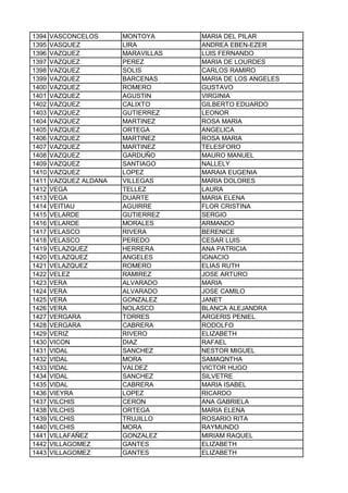 1394 VASCONCELOS MONTOYA MARIA DEL PILAR
1395 VASQUEZ LIRA ANDREA EBEN-EZER
1396 VAZQUEZ MARAVILLAS LUIS FERNANDO
1397 VAZQUEZ PEREZ MARIA DE LOURDES
1398 VAZQUEZ SOLIS CARLOS RAMIRO
1399 VAZQUEZ BARCENAS MARIA DE LOS ANGELES
1400 VAZQUEZ ROMERO GUSTAVO
1401 VAZQUEZ AGUSTIN VIRGINIA
1402 VAZQUEZ CALIXTO GILBERTO EDUARDO
1403 VAZQUEZ GUTIERREZ LEONOR
1404 VAZQUEZ MARTINEZ ROSA MARIA
1405 VAZQUEZ ORTEGA ANGELICA
1406 VAZQUEZ MARTINEZ ROSA MARIA
1407 VAZQUEZ MARTINEZ TELESFORO
1408 VAZQUEZ GARDUÑO MAURO MANUEL
1409 VAZQUEZ SANTIAGO NALLELY
1410 VAZQUEZ LOPEZ MARAIA EUGENIA
1411 VAZQUEZ ALDANA VILLEGAS MARIA DOLORES
1412 VEGA TELLEZ LAURA
1413 VEGA DUARTE MARIA ELENA
1414 VEITIAU AGUIRRE FLOR CRISTINA
1415 VELARDE GUTIERREZ SERGIO
1416 VELARDE MORALES ARMANDO
1417 VELASCO RIVERA BERENICE
1418 VELASCO PEREDO CESAR LUIS
1419 VELAZQUEZ HERRERA ANA PATRICIA
1420 VELAZQUEZ ANGELES IGNACIO
1421 VELAZQUEZ ROMERO ELIAS RUTH
1422 VELEZ RAMIREZ JOSE ARTURO
1423 VERA ALVARADO MARIA
1424 VERA ALVARADO JOSE CAMILO
1425 VERA GONZALEZ JANET
1426 VERA NOLASCO BLANCA ALEJANDRA
1427 VERGARA TORRES ARGERIS PENIEL
1428 VERGARA CABRERA RODOLFO
1429 VERIZ RIVERO ELIZABETH
1430 VICON DIAZ RAFAEL
1431 VIDAL SANCHEZ NESTOR MIGUEL
1432 VIDAL MORA SAMAQNTHA
1433 VIDAL VALDEZ VICTOR HUGO
1434 VIDAL SANCHEZ SILVETRE
1435 VIDAL CABRERA MARIA ISABEL
1436 VIEYRA LOPEZ RICARDO
1437 VILCHIS CERON ANA GABRIELA
1438 VILCHIS ORTEGA MARIA ELENA
1439 VILCHIS TRUJILLO ROSARIO RITA
1440 VILCHIS MORA RAYMUNDO
1441 VILLAFAÑEZ GONZALEZ MIRIAM RAQUEL
1442 VILLAGOMEZ GANTES ELIZABETH
1443 VILLAGOMEZ GANTES ELIZABETH
 