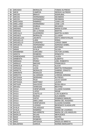 94 ARCADIO MORALES TOMAS ALFREDO
95 ARCE CAMPOS SERGIO ALFREDO
96 ARCOS BRAVO ASDRUBAL
97 ARCOS HERNANDEZ SEOMARA
98 ARCOS HERNANDEZ SEOMARA
99 ARECHIGA RAMIREZ JUAN LUIS
100 ARELLANO HERNANDEZ JOSE LUIS
101 ARELLANO ZUÑIGA RICARDO
102 ARENAS LEMUS MARIA ELENA
103 ARENAS DE LA ROSA MARTIN
104 AREVALO GUERRERO MARTIN ULISES
105 ARGAES MORALES CLUADIA
106 ARGUELLES JACINTO SIXTO ARISTOTELES
107 ARGUELLO LARA ERIKA
108 ARGUELLO CORDERO JORGE OMAR
109 ARGUETA HERNANDEZ ADRIANA ISABEL
110 ARIAS GALINDEZ ANTONIO
111 ARIAS AYALA OLIVIA
112 ARISMENDI CARCAÑO VICTOR LEONEL
113 ARISTA ROMERO ERNESTO
114 ARMENDARIZ GUERRERO LAURA
115 ARMENTA SOTO ALBERTO
116 ARRAIGA PEREZ JOEL ROBERTO
117 ARRAUZ MACIAS FRANCISCO
118 ARREOLA POLO ALICIA
119 ARRIAGA LEON MARTIN FERNANDO
120 ARRIETA MORALES GABRIEL ERASTO
121 ARRONTE ROSALES ENRIQUE
122 ARROYO ALVARADO LORENA ADRIANA
123 ARTEAGA SERRANO ALFREDO
124 ARTEAGA RUIZ JULIO CESAR
125 ARTEAGA MARTINEZ JAVIER
126 ARTHUR SAUCEDO ROSA ISELA
127 ARVIZU VENEGAS BEATRIZ
128 AVILA CIENFUEGOS CLUADIA SUSANA
129 AVILA LOPEZ IRENE
130 AVILA CASTILLO LUIS ALBERTO
131 AVILA RUEDA ALEJANDRA
132 AVILA ORTIZ DOMINGO MANUEL
133 AVILA ARELLANO MARIA DEL ROSARIO
134 AVILA CIENFUEGOS CLAUDIA SUSANA
135 AVILES LOZANO BERENICE GUADALUPE
136 AYALA VELAZQUEZ DANIEL
137 AYALA RAMIREZ MARIA DE LOURDES
138 BACILO NAVARRETE MARIA DE LOS ANGELES
139 BADILLO ROJAS MERCEDES
140 BAEZ RIVERA MAYRA
141 BAEZ ROMERO JOSEFINA
142 BAEZ ARTEAGA ANGELES MIREYA
143 BALDERAS GARCIA NORMA MARGARITA
 