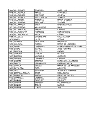 1444 VILLALOBOS ANGELES JOSE LUIS
1445 VILLALOBOS ANGEL GRACIELA
1446 VILLALOBOS ESPINOSA JULIETA
1447 VILLALOBOS MALDONADO TERESA
1448 VILLAMOTA ARMENTA MARIA CRISTINA
1449 VILLANUEVA SANTIAGO VICENTE
1450 VILLANUEVA BACA LINDA PATRICIA
1451 VILLANUEVA VILLANUEVA SAUL
1452 VILLASEÑOR PEREZ CARLOS
1453 VILLAURRUTIA RICARDEZ CONCEPCION
1454 VILLAVICENCIO NAVA CESAR
1455 VILLEGAS CONTRERAS CRUZ MARINA
1456 VIVAS HILDA ROSAS
1457 VIVEROS MENDOZA MAURICIO
1458 XOLALPA RAMOS MARIA DE LOURDES
1459 ZAGAL GONZALEZ RUTH MARAIA DEL ROSARIO
1460 ZAGAL IBARRA JOSE FORTINO
1461 ZAMORA SOTELO RAFAEL
1462 ZAMORA GARCIA LETICIA
1463 ZAMORA MORALES JOAQUIN
1464 ZAPATA CABRERA CARLOS
1465 ZARATE JIMENEZ EMMANUELLE ARTURO
1466 ZARCO HERNANDEZ KAREN VIOLETA
1467 ZAVALA MUÑOZ MARIA DE LOS ANGELES
1468 ZAVALETA RICO AGUSTIN
1469 ZEA RUSTRIAN JESSICA ALEJANDRA
1470 ZEMPOALTECATL CRUZ ROSA MARIA
1471 ZIMBRON JIMENEZ ISRAEL RODOLFO
1472 ZIRANGUA VICTORIA ARMANDO
1473 ZUÑIGA SANCHEZ ERNESTO
1474 ZUÑIGA BADILLO PEDRO PABLO
1475 ZUÑIGA TREJO BASILIO
1476 ZUÑIGA LOPEZ JAIR
 