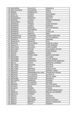 144 BALDERAS PALACIOS GRACIELA
145 BALLESTEROS CALDERON ERIKA
146 BANDA DOMINGUEZ JESUS
147 BANTHI JUAREZ ALEJANDRO
148 BARAJAS ZUÑIGA ZARAIMA
149 BARBARENA MENDOZA MARTHA
150 BARONA JUAREZ TERESA ROSAURA
151 BARQUERA ROSAS JORGE
152 BARRAZA TIRADO JOSE ANTONIO
153 BARRERA GOMEZ ADRIANA
154 BARRERA MARCIAL VICTOR MANUEL
155 BARRERA GUERRERO LUCIA
156 BARRERA TELLEZ JOSE LUIS
157 BARRERA BENITEZ ABEL
158 BARRIENTOS CARMONA JESSICA MARLENE
159 BARRIENTOS GERVACIO VICTOR MANUEL
160 BARRIGA ALVAREZ ARIADNA
161 BARRUETA MENESIO ELIA
162 BASTIDA VILLALOBOS JOSE DE JUSUS
163 BASULTO ORTEGA JOSE ENRIQUE
164 BAUTISTA VELASCO JUDITH DORIS
165 BAUTISTA PINTOR ALEJANDRO VICTOR
166 BAYARD LERMA JOSE MANUEL
167 BAZAN RAMIREZ SABAS
168 BAZUA PEREZ ALBA MARCO ANTONIO
169 BECERRA CRUZ YOLANDA
170 BECERRIL VERGARA FELIPE ADRIAN
171 BECERRIL GONZALEZ CONCEPCION ANGELICA
172 BELLO TREJO MARIA DE LOURDES
173 BELTRAN QUEZADA PATRICIA
174 BELTRAN SILVA ROGELIO
175 BELTRAN MIRANDA PABLO ELIAS
176 BENITEZ ZALAZAR MARIBEL RAMO
177 BENITEZ HERNANDEZ DE LARA FRANCISCO PEDRO
178 BENITEZ VILLANUEVA GLORIA FE
179 BENITEZ VALDEPEOA ROCIO SARAI
180 BERNABE RODRIGUEZ MARISELA
181 BETANZOS BARROSO SANDRA
182 BETTO CALDERON ALONSO
183 BIBIANO ALVARADO VICTOR HUGO
184 BLANCO CRUZ CARLOS DE JESUS
185 BLANCO PINEDA TERESA
186 BLAS ANGELES AURORA MAHALALEEI
187 BONILLA GONZALEZ MIGUEL ALEJANDRO
188 BRAULIO TORRES LUIS
189 BRAVO VILLA VICENTE
190 BRAVO BOLAÑOS NAPOLEON
191 BRAVO ZEQUEIRA VILMA AZUCENA
192 BRAVO BENITEZ ROCIO GUADALUPE
193 BRENA COLIN ANDRES
 