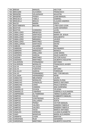 194 BRENA MANUEL HECTOR
195 BRICAIRE OLIVARES FRANCISCO
196 BRISEÑO VELAZQUEZ AGUSTIN
197 BRISEÑO PEREA JUAN MANUEL
198 BRIZUELA FABILA GABRIEL
199 BRIZUELA BRAVO CLAUDIO ANDRES
200 BUCIO MARIN EDITH
201 BUSTAMENTE MOLINA J REFUGIO LEON
202 BUSTOS JUAN GERARDO
203 BUSTOS CORDERO JUVEL
204 CABALLERO MENDOZA RAMON
205 CABALLERO SANTIAGO MARIA DE JESUS
206 CABALLERO SANTIAGO ADALBERTO
207 CABALLERO MIRANDA JAVIER
208 CABALLERO MARTINEZ DANIEL
209 CABALLEROS SANTIAGO DAVID
210 CABEZA AGUIRRE IRMA
211 CABRERA VALAZQUEZ RAYMUNDO
212 CABRERA MARQUEZ MONICA
213 CABRERA ARELLANO JOSE MARIA
214 CACERES GARCIA SAUD ALBERTO
215 CADENA MARTINEZ VICTOR HUGO
216 CADENAS MARTINEZ GILBERTO AGUSTIN
217 CALDERON FERNANDEZ ANTONIO
218 CALDERON MORALES FRANCISCO JAVIER
219 CALVA VILLEGAS IVAN
220 CALVA FUENTES ARTURO
221 CALVILLO GARCIA FORROUR
222 CALVO FERNANDEZ HEC TOR MIGUEL
223 CALZADA HERNANDEZ RENE
224 CAMACHO MELENDEZ LAURA
225 CAMACHO MORALES MARIA ELENA
226 CAMACHO GONZALEZ MARCO ANTONIO
227 CAMACHO CANO PAULO SERGIO
228 CAMARA CAMARA ANA KARENINA
229 CAMARILLO OCHOA YELIENA
230 CAMARILLO CABAÑAS GABRIELA ALEJANDRA
231 CAMPIRANO ALTAMIRANO MARIA GUADALUPE
232 CAMPOS VELEZ HUMBERTO MANUEL
233 CAMPOS CONTRERAS ALICIA
234 CAMPOS GALLARDO SOFIA
235 CAMPOS PEREZ VICTOR MANUEL
236 CAMPOS VALDES SANDRA FABIOLA
237 CAMPOS VALDES SANDRA FABIOLA
238 CAMPOS VEGA MARCO ANTONIO
239 CANALES HEREDIA LILIANA ELIZABETH
240 CANO MUNGUIA MARIA ALEJANDRA
241 CAÑARTE CHON MARTHA
242 CARDENAS RUIZ GERARDO
243 CARDENAS MARTINEZ GILBERTO AGUSTIN
 