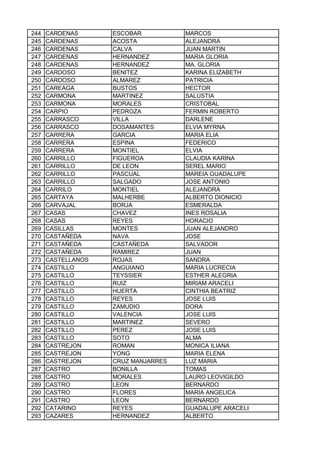 244 CARDENAS ESCOBAR MARCOS
245 CARDENAS ACOSTA ALEJANDRA
246 CARDENAS CALVA JUAN MARTIN
247 CARDENAS HERNANDEZ MARIA GLORIA
248 CARDENAS HERNANDEZ MA. GLORIA
249 CARDOSO BENITEZ KARINA ELIZABETH
250 CARDOSO ALMAREZ PATRICIA
251 CAREAGA BUSTOS HECTOR
252 CARMONA MARTINEZ SALUSTIA
253 CARMONA MORALES CRISTOBAL
254 CARPIO PEDROZA FERMIN ROBERTO
255 CARRASCO VILLA DARLENE
256 CARRASCO DOSAMANTES ELVIA MYRNA
257 CARRERA GARCIA MARIA ELIA
258 CARRERA ESPINA FEDERICO
259 CARRERA MONTIEL ELVIA
260 CARRILLO FIGUEROA CLAUDIA KARINA
261 CARRILLO DE LEON SEREL MARIO
262 CARRILLO PASCUAL MAREIA GUADALUPE
263 CARRILLO SALGADO JOSE ANTONIO
264 CARRILO MONTIEL ALEJANDRA
265 CARTAYA MALHERBE ALBERTO DIONICIO
266 CARVAJAL BORJA ESMERALDA
267 CASAS CHAVEZ INES ROSALIA
268 CASAS REYES HORACIO
269 CASILLAS MONTES JUAN ALEJANDRO
270 CASTAÑEDA NAVA JOSE
271 CASTAÑEDA CASTAÑEDA SALVADOR
272 CASTAÑEDA RAMIREZ JUAN
273 CASTELLANOS ROJAS SANDRA
274 CASTILLO ANGUIANO MARIA LUCRECIA
275 CASTILLO TEYSSIER ESTHER ALEGRIA
276 CASTILLO RUIZ MIRIAM ARACELI
277 CASTILLO HUERTA CINTHIA BEATRIZ
278 CASTILLO REYES JOSE LUIS
279 CASTILLO ZAMUDIO DORA
280 CASTILLO VALENCIA JOSE LUIS
281 CASTILLO MARTINEZ SEVERO
282 CASTILLO PEREZ JOSE LUIS
283 CASTILLO SOTO ALMA
284 CASTREJON ROMAN MONICA ILIANA
285 CASTREJON YONG MARIA ELENA
286 CASTREJON CRUZ MANJARRES LUZ MARIA
287 CASTRO BONILLA TOMAS
288 CASTRO MORALES LAURO LEOVIGILDO
289 CASTRO LEON BERNARDO
290 CASTRO FLORES MARIA ANGELICA
291 CASTRO LEON BERNARDO
292 CATARINO REYES GUADALUPE ARACELI
293 CAZARES HERNANDEZ ALBERTO
 