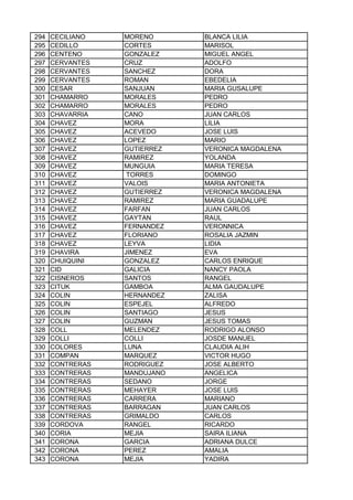 294 CECILIANO MORENO BLANCA LILIA
295 CEDILLO CORTES MARISOL
296 CENTENO GONZALEZ MIGUEL ANGEL
297 CERVANTES CRUZ ADOLFO
298 CERVANTES SANCHEZ DORA
299 CERVANTES ROMAN EBEDELIA
300 CESAR SANJUAN MARIA GUSALUPE
301 CHAMARRO MORALES PEDRO
302 CHAMARRO MORALES PEDRO
303 CHAVARRIA CANO JUAN CARLOS
304 CHAVEZ MORA LILIA
305 CHAVEZ ACEVEDO JOSE LUIS
306 CHAVEZ LOPEZ MARIO
307 CHAVEZ GUTIERREZ VERONICA MAGDALENA
308 CHAVEZ RAMIREZ YOLANDA
309 CHAVEZ MUNGUIA MARIA TERESA
310 CHAVEZ TORRES DOMINGO
311 CHAVEZ VALOIS MARIA ANTONIETA
312 CHAVEZ GUTIERREZ VERONICA MAGDALENA
313 CHAVEZ RAMIREZ MARIA GUADALUPE
314 CHAVEZ FARFAN JUAN CARLOS
315 CHAVEZ GAYTAN RAUL
316 CHAVEZ FERNANDEZ VERONNICA
317 CHAVEZ FLORIANO ROSALIA JAZMIN
318 CHAVEZ LEYVA LIDIA
319 CHAVIRA JIMENEZ EVA
320 CHUIQUINI GONZALEZ CARLOS ENRIQUE
321 CID GALICIA NANCY PAOLA
322 CISNEROS SANTOS RANGEL
323 CITUK GAMBOA ALMA GAUDALUPE
324 COLIN HERNANDEZ ZALISA
325 COLIN ESPEJEL ALFREDO
326 COLIN SANTIAGO JESUS
327 COLIN GUZMAN JESUS TOMAS
328 COLL MELENDEZ RODRIGO ALONSO
329 COLLI COLLI JOSDE MANUEL
330 COLORES LUNA CLAUDIA ALIH
331 COMPAN MARQUEZ VICTOR HUGO
332 CONTRERAS RODRIGUEZ JOSE ALBERTO
333 CONTRERAS MANDUJANO ANGELICA
334 CONTRERAS SEDANO JORGE
335 CONTRERAS MEHAYER JOSE LUIS
336 CONTRERAS CARRERA MARIANO
337 CONTRERAS BARRAGAN JUAN CARLOS
338 CONTRERAS GRIMALDO CARLOS
339 CORDOVA RANGEL RICARDO
340 CORIA MEJIA SAIRA ILIANA
341 CORONA GARCIA ADRIANA DULCE
342 CORONA PEREZ AMALIA
343 CORONA MEJIA YADIRA
 