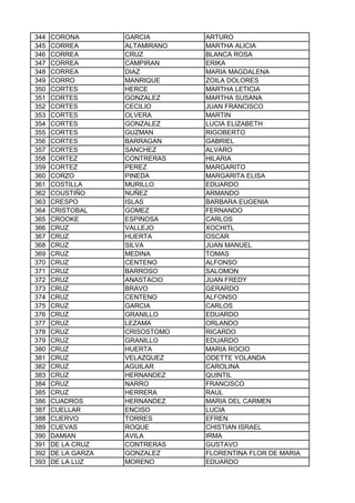 344 CORONA GARCIA ARTURO
345 CORREA ALTAMIRANO MARTHA ALICIA
346 CORREA CRUZ BLANCA ROSA
347 CORREA CAMPIRAN ERIKA
348 CORREA DIAZ MARIA MAGDALENA
349 CORRO MANRIQUE ZOILA DOLORES
350 CORTES HERCE MARTHA LETICIA
351 CORTES GONZALEZ MARTHA SUSANA
352 CORTES CECILIO JUAN FRANCISCO
353 CORTES OLVERA MARTIN
354 CORTES GONZALEZ LUCIA ELIZABETH
355 CORTES GUZMAN RIGOBERTO
356 CORTES BARRAGAN GABRIEL
357 CORTES SANCHEZ ALVARO
358 CORTEZ CONTRERAS HILARIA
359 CORTEZ PEREZ MARGARITO
360 CORZO PINEDA MARGARITA ELISA
361 COSTILLA MURILLO EDUARDO
362 COUSTIÑO NUÑEZ ARMANDO
363 CRESPO ISLAS BARBARA EUGENIA
364 CRISTOBAL GOMEZ FERNANDO
365 CROOKE ESPINOSA CARLOS
366 CRUZ VALLEJO XOCHITL
367 CRUZ HUERTA OSCAR
368 CRUZ SILVA JUAN MANUEL
369 CRUZ MEDINA TOMAS
370 CRUZ CENTENO ALFONSO
371 CRUZ BARROSO SALOMON
372 CRUZ ANASTACIO JUAN FREDY
373 CRUZ BRAVO GERARDO
374 CRUZ CENTENO ALFONSO
375 CRUZ GARCIA CARLOS
376 CRUZ GRANILLO EDUARDO
377 CRUZ LEZAMA ORLANDO
378 CRUZ CRISOSTOMO RICARDO
379 CRUZ GRANILLO EDUARDO
380 CRUZ HUERTA MARIA ROCIO
381 CRUZ VELAZQUEZ ODETTE YOLANDA
382 CRUZ AGUILAR CAROLINA
383 CRUZ HERNANDEZ QUINTIL
384 CRUZ NARRO FRANCISCO
385 CRUZ HERRERA RAUL
386 CUADROS HERNANDEZ MARIA DEL CARMEN
387 CUELLAR ENCISO LUCIA
388 CUERVO TORRES EFREN
389 CUEVAS ROQUE CHISTIAN ISRAEL
390 DAMIAN AVILA IRMA
391 DE LA CRUZ CONTRERAS GUSTAVO
392 DE LA GARZA GONZALEZ FLORENTINA FLOR DE MARIA
393 DE LA LUZ MORENO EDUARDO
 