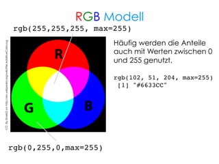 RGB Modell
rgb(255,255,255, max=255)!
CC: By SharkD on http://en.wikipedia.org/wiki/File:AdditiveColor.svg

Häufig werden die Anteile
auch mit Werten zwischen 0
und 255 genutzt.
rgb(102, 51, 204, max=255)!
[1] "#6633CC"!

!

rgb(0,255,0,max=255)!

 