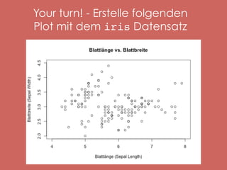 Your turn! - Erstelle folgenden
Plot mit dem iris Datensatz

 