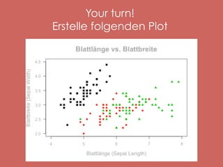 Your turn!
Erstelle folgenden Plot

 