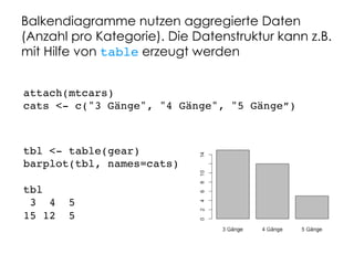 Balkendiagramme nutzen aggregierte Daten
(Anzahl pro Kategorie). Die Datenstruktur kann z.B.
mit Hilfe von table erzeugt werden
attach(mtcars)!
cats <- c("3 Gänge", "4 Gänge", "5 Gänge”)!

tbl <- table(gear)!
barplot(tbl, names=cats)!
!
tbl!
3 4 5 !
15 12 5 !

 