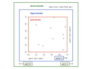 adj=1!
adj=0!

adj=1!

 
