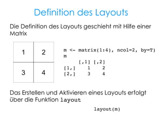 Definition des Layouts
Die Definition des Layouts geschieht mit Hilfe einer
Matrix
m <- matrix(1:4), ncol=2, by=T)!
m!
[,1] [,2]!
[1,]
1
2!
[2,]
3
4!

Das Erstellen und Aktivieren eines Layouts erfolgt
über die Funktion layout!
layout(m)!

 