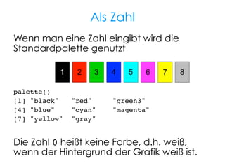 Als Zahl
Wenn man eine Zahl eingibt wird die
Standardpalette genutzt

!

palette()!
[1] "black"
[4] "blue"
[7] "yellow"

"red"
"cyan"
"gray" !

"green3" !
"magenta"!

Die Zahl 0 heißt keine Farbe, d.h. weiß,
wenn der Hintergrund der Grafik weiß ist.

 