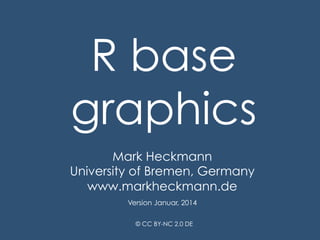 R base
graphics
Mark Heckmann
University of Bremen, Germany
www.markheckmann.de
Version Januar, 2014
© CC BY-NC 2.0 DE

 