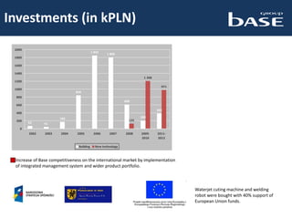Increase of Base competitiveness on the international market by implementation
of integrated management system and wider product portfolio.
Investments (in kPLN)
Waterjet cuting machine and welding
robot were bought with 40% support of
European Union funds.
62 41
166
836
1 842
1 800
606
200
382
125
1 200
971
0
200
400
600
800
1000
1200
1400
1600
1800
2000
2002 2003 2004 2005 2006 2007 2008 2009-
2010
2011-
2012
Building New technology
 