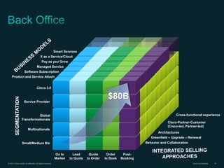 © 2011 Cisco and/or its affiliates. All rights reserved. Cisco Confidential 14
Greenfield – Upgrade – Renewal
Architectures
Behavior and Collaboration
Cross-functional experience
Cisco-Partner-Customer
(Cisco-led, Partner-led)
Product and Service Attach
Software Subscription
X as a Service/Cloud
Pay as you Grow
Managed Service
Smart Services
Go to
Market
Lead
to Quote
Quote
to Order
Order
to Book
Post-
Booking
Multinationals
Global
Transformationals
Cisco 3.0
Service Provider
Small/Medium Biz
SEGMENTATION
$80B
 