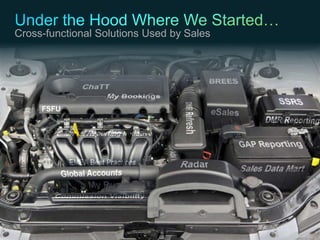 © 2010 Cisco and/or its affiliates. All rights reserved. Cisco Confidential 16
Cross-functional Solutions Used by Sales
 