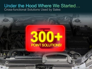 © 2010 Cisco and/or its affiliates. All rights reserved. Cisco Confidential 17
Cross-functional Solutions Used by Sales
300+POINTSOLUTIONS!
 