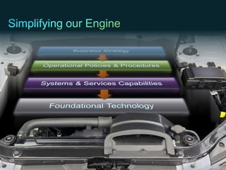 © 2010 Cisco and/or its affiliates. All rights reserved. Cisco Confidential 18
 