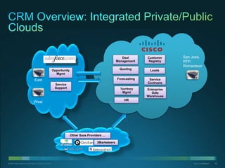 © 2010 Cisco and/or its affiliates. All rights reserved. Cisco Confidential 24Cisco Confidential© 2010 Cisco and/or its affiliates. All rights reserved. 24
East
West
San Jose,
RTP,
Richardson
Deal
Management
Quoting LeadsOpportunity
Mgmt
Forecasting
Territory
Mgmt
Customer
Registry
Service
Support
Service
Contracts
Other Saas Providers …
Enterprise
Data
Warehouse
HR
3Marketeers
 
