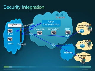 © 2010 Cisco and/or its affiliates. All rights reserved. Cisco Confidential 26Cisco Confidential© 2010 Cisco and/or its affiliates. All rights reserved. 26
User
Authentication
East
West Firewall
RTPRichardsonSan Jose
Software VPN
Branch
Office
CVO
Internet
 