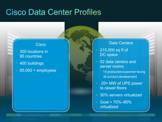 © 2010 Cisco and/or its affiliates. All rights reserved. Cisco Confidential 34
Data Centers
 215,000 sq ft of
DC space
 52 data centers and
server rooms
14 production/customer facing
38 product development
 20+ MW of UPS power
to raised floors
 30% servers virtualized
 Goal = 70%–80%
virtualized
Cisco
 300 locations in
90 countries
 400 buildings
 65,000 + employees
 