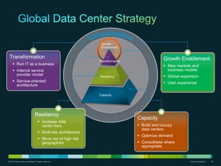 © 2010 Cisco and/or its affiliates. All rights reserved. Cisco Confidential 36
Capacity
 Build and occupy
data centers
 Optimize demand
 Consolidate where
appropriate
Growth Enablement
 New markets and
business models
 Global expansion
 User experience
Transformation
 Run IT as a business
 Internal service
provider model
 Service-oriented
architecture
Growth
Enablement
Capacity
Transformation
Resiliency
Resiliency
 Increase data
center tiers
 Multi-site architecture
 Move out of high risk
geographies
 
