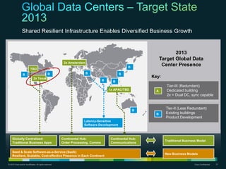 © 2010 Cisco and/or its affiliates. All rights reserved. Cisco Confidential 37
i
Shared Resilient Infrastructure Enables Diversified Business Growth
2x Texas
TBD
BB
2x Amsterdam
1x APAC/TBD
B
A
B
Tier-III (Redundant)
Dedicated building
2x = Dual DC, sync capable
Tier-II (Less Redundant)
Existing buildings
Product Development
Key:
B
Globally Centralized:
Traditional Business Apps
Continental Hub:
Order Processing, Comms
Continental Hub:
Communications
Seed & Scale Software-as-a-Service (SaaS):
Resilient, Scalable, Cost-effective Presence in Each Continent
B
B
B
B
Traditional Business Model
New Business Models
2013
Target Global Data
Center Presence
Latency-Sensitive
Software Development
 
