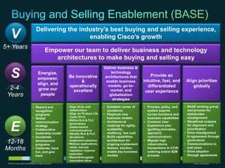 © 2010 Cisco and/or its affiliates. All rights reserved. Cisco Confidential 6Cisco Confidential© 2010 Cisco and/or its affiliates. All rights reserved. 6
Delivering the industry’s best buying and selling experience,
enabling Cisco’s growth
Empower our team to deliver business and technology
architectures to make buying and selling easy
• Reward and
recognition
programs
• Global
communication
strategy
• Collaborative
leadership model
• Accelerate
development
programs
• Celebrate, have
fun, and give
back
Be innovative
&
operationally
excellent
Align priorities
globally
Energize,
empower,
align, and
grow our
people
Deliver business &
technology
architectures that
enable business
models, go-to-
market, and
globalization
strategies
Provide an
intuitive, fast, and
differentiated
user experience
• Align SLAs with
stakeholders
• Align on Product Life
Cycle (PLC)
• Refine SLA & PLC
governance,
measurement,
communications
• Identify SLA & PLC
deviations;
implement solutions
• Reduce applications,
costs, manual
repetition; improve
execution
• Reward/recognize
innovative ideas
• Establish center of
excellence
• Playbook new
business models
• Architectural
roadmap for agility,
scalability,
resiliency, low cost
• Build capabilities
architecture for
ongoing enablement
• Assess, solution,
enable key business
models
• Process, policy, and
system experts
across functions and
business capabilities
• Common User
Experience plan
(guiding principles,
approach,
communication)
• Migrate high
value/volume
transactions to CCW
ordering and/or B2B
process
• BASE working group
and process for
stakeholder
misalignment
• Situational analysis
for alignment and
prioritization
• Drive misalignment
to agreement through
governance
• Communications to
end users
• Drive adoption
through agreements
V
E
S
5+ Years
2-4
Years
12-18
Months
 