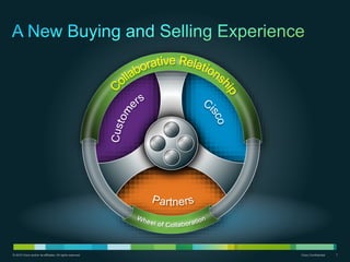 © 2010 Cisco and/or its affiliates. All rights reserved. Cisco Confidential 7
 