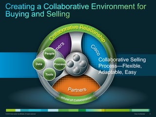 © 2010 Cisco and/or its affiliates. All rights reserved. Cisco Confidential 8
Collaborative Selling
Process—Flexible,
Adaptable, Easy
People
Data Process
Tools
 