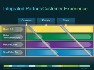 © 2010 Cisco and/or its affiliates. All rights reserved. Cisco Confidential 9
Cisco 3.0
Global
Transformationals
Multinationals
Small/Med Biz
Partner CiscoCustomer
 