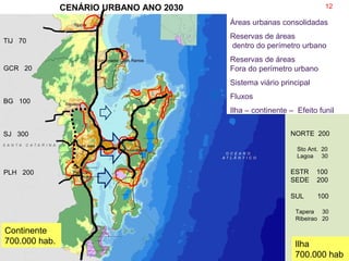 Continente
700.000 hab. Ilha
700.000 hab
BG 100
PLH 200
SJ 300
TIJ 70
NORTE 200
Sto Ant. 20
Lagoa 30
ESTR 100
SEDE 200
SUL 100
Tapera 30
Ribeirao 20
CENÁRIO URBANO ANO 2030 12
GCR 20
Áreas urbanas consolidadas
Reservas de áreas
dentro do perímetro urbano
Reservas de áreas
Fora do perímetro urbano
Sistema viário principal
Fluxos
Ilha – continente – Efeito funil
 