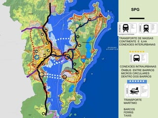 TRANSPORTE
MARÍTIMO
BARCOS
FERRIS
TAXIS
TRANSPORTE DE MASSAS
CONTINENTE E ILHA
CONEXOES INTERURBANAS
CONEXOES INTRAURBANAS
ÕNIBUS ENTRE BAIRROS
MICROS CIRCULARES
DENTRO DOS BAIRROS
SPG
 