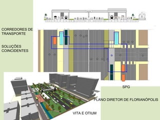 CORREDORES DE
TRANSPORTE
SOLUÇÕES
COINCIDENTES
VITA E OTIUM
SPG
PLANO DIRETOR DE FLORIANÓPOLIS
 