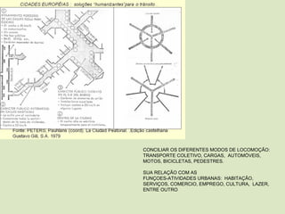 CONCILIAR OS DIFERENTES MODOS DE LOCOMOÇÃO:
TRANSPORTE COLETIVO, CARGAS,  AUTOMÓVEIS, 
MOTOS, BICICLETAS, PEDESTRES. 
 
SUA RELAÇÃO COM AS 
FUNÇOES-ATIVIDADES URBANAS:  HABITAÇÃO, 
SERVIÇOS, COMERCIO, EMPREGO, CULTURA,  LAZER, 
ENTRE OUTRO
 
 