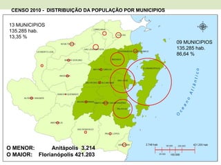 CENSO 2010 - DISTRIBUIÇÃO DA POPULAÇÃO POR MUNICIPIOS
O MENOR: Anitápolis 3.214
O MAIOR: Florianópolis 421.203
13 MUNICIPIOS
135.285 hab.
13,35 %
09 MUNICIPIOS
135.285 hab.
86,64 %
 