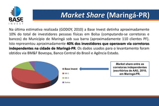 Market Share (Maringá-PR)
Na última estimativa realizada (GODOY, 2010) a Base Invest detinha aproximadamente
10% do total de investidores pessoas físicas em Bolsa (computando-se corretoras e
bancos) do Município de Maringá sob sua barra (aproximadamente 110 clientes PF).
Isto representou aproximadamente 40% dos investidores que operavam via corretoras
independentes na cidade de Maringá-PR. Os dados usados para o levantamento foram
obtidos via BM&F Bovespa, Banco Central do Brasil e Agência Estado.

                                                              Market share entre as
                                                            corretoras independentes
                                Base Invest
                                                            (escritórios de AAI), 2010,
                                AAI 1                            em Maringá-PR.
                                AAI 2

                                Outros
 