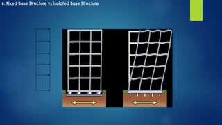 6. Fixed Base Structure vs Isolated Base Structure
 