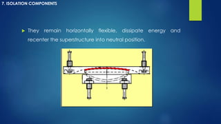 Base Isolation Component Base isolation | PPTX