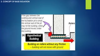Bridge Base Isolation Base isolation | PPTX