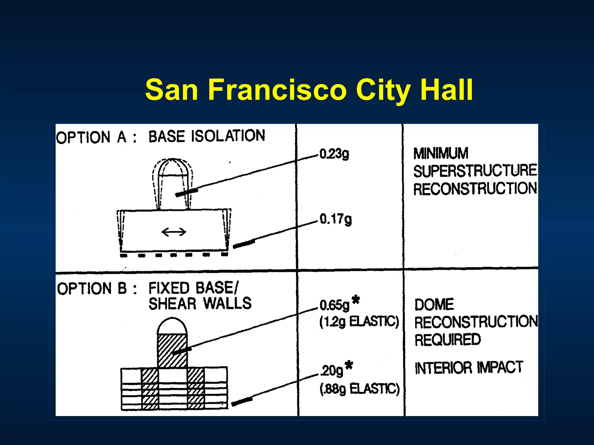 San Francisco City Hall
 
