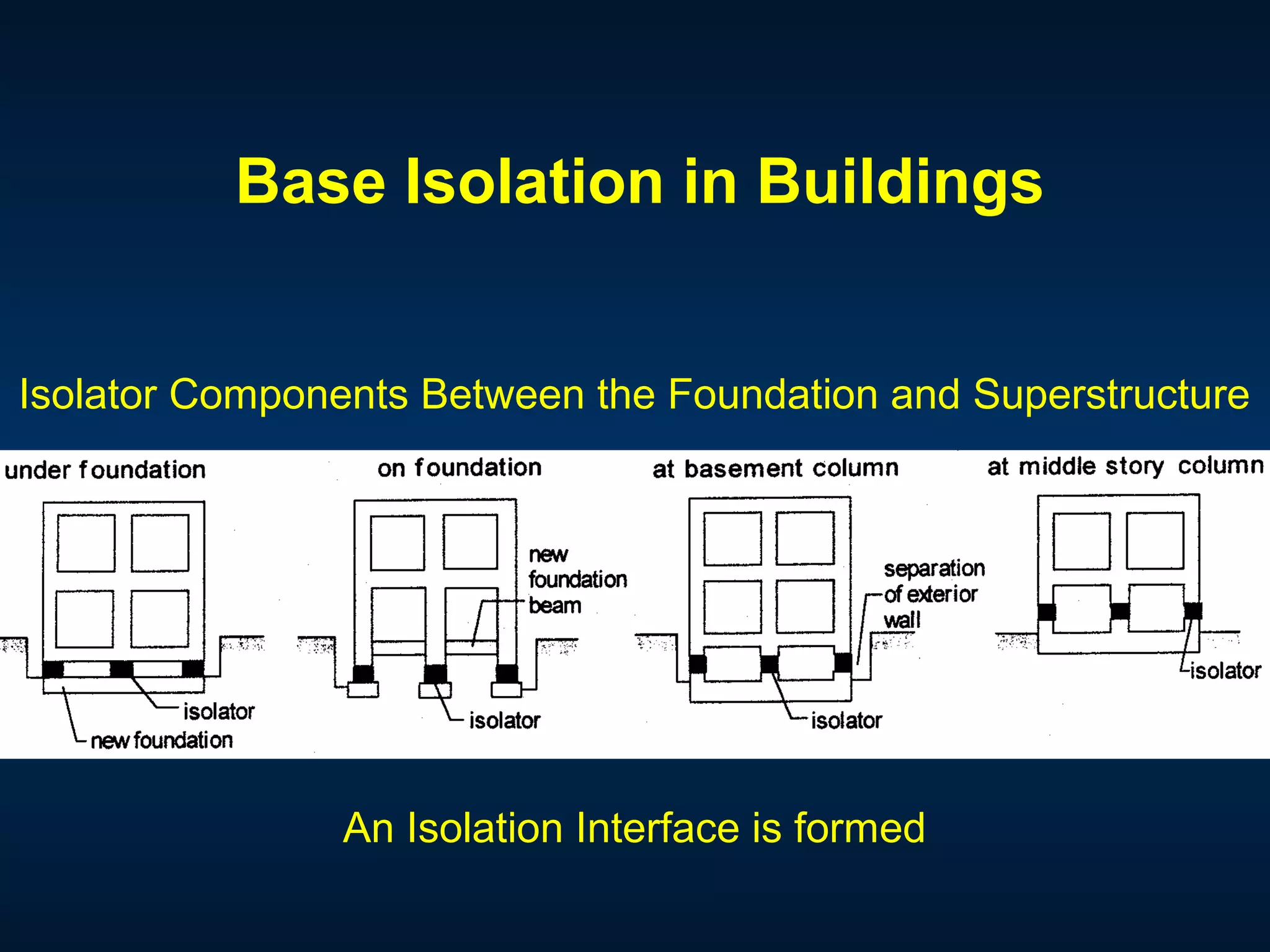 Base Isolation in Buildings
Isolator Components Between the Foundation and Superstructure
An Isolation Interface is formed
 