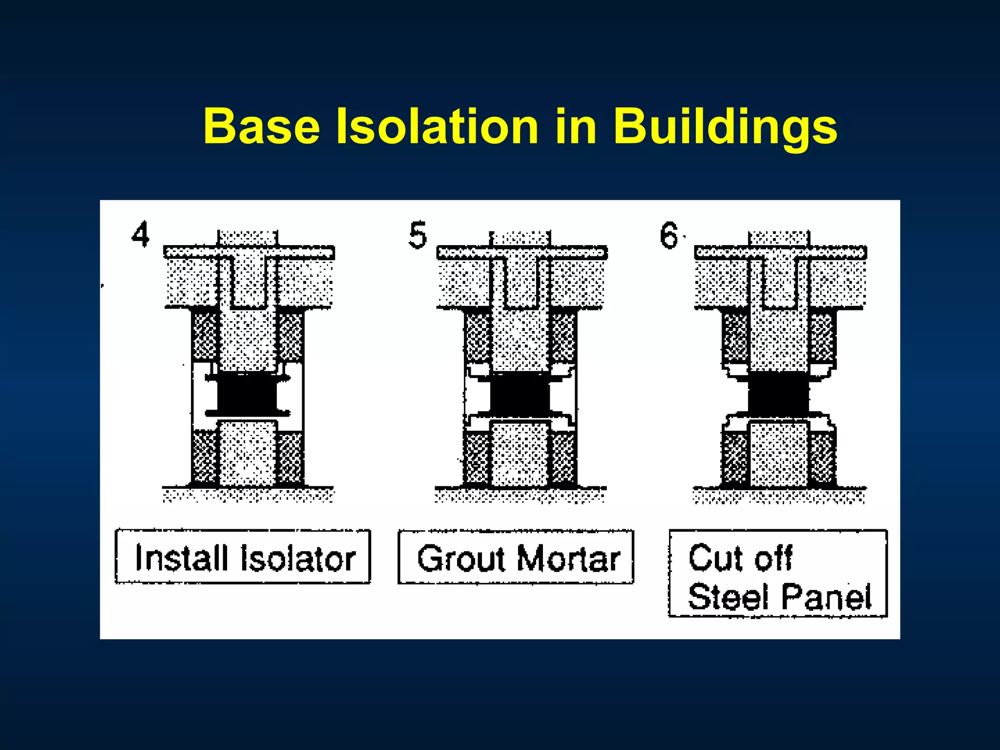 Base Isolation in Buildings
 