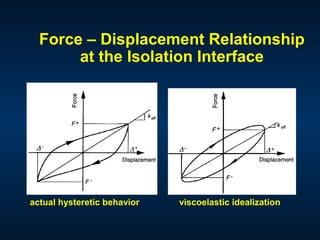 Interdimensional Isolation Base isolation for Engineers | PPT