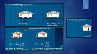 Base isolation of structures | PPTX