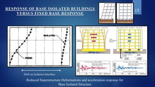 Base isolation of structures | PPTX